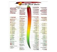 IDGTTLDF Chili Pepper Scoville Heat Units Chart Poster - Educational Kitchen Wall-Art, Canvas Print for Food Lovers, Home Chef Gift, Dining Room Decor Framed,16x24inch(40x60cm)