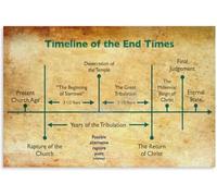 IDGTTLDF Christian Eschatology Chart - End Times Timeline & Revelation Prophecy Poster, for Bible Teachers & Study Group Decor Framed,16x24inch(40x60cm)