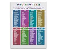 IDGTTLDF Classroom Decor Poster Other Ways to Say Synonyms English Language Learning Canvas Wall-Art Unframed,16x24inch(40x60cm)