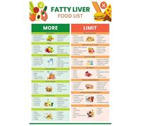 IDGTTLDF Complete Fatty Liver Food Guide Poster - Laminated Chart with Low Fat Nutrition List, Low Sugar Foods, and Liver Cleansing Diet Plan Unframed,08x12inch(20x30cm)