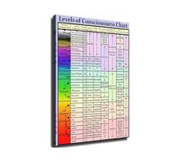 IDGTTLDF Consciousness Chart Educational Poster Psychology Wall-Art Mind Map Canvas Print for Home Office Room Space Decor Framed,08X12inch(20X30cm)