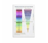 IDGTTLDF Consciousness Expansion Poster Personal Development Chart Therapist Office Wall-Art Educational Decor for Counseling Practice Home Bedroom Living Room Unframed,08x12inch(20x30cm)