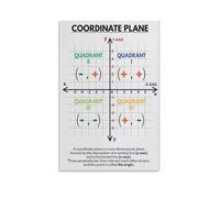 IDGTTLDF Coordinate Plane Poster - Math Educational Wall Chart for Graphing, Algebra - Classroom Decor for Elementary, Middle & High School, Teacher Supplies Framed,16x24inch(40x60cm)