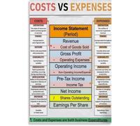 IDGTTLDF Cost Vs Expense Income Statement Poster Guide Accounting Office Wall-Art Financial Unframed,16x24inch(40x60cm)