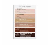 IDGTTLDF Dermatology Educational Poster: The Fitzpatrick Scale Skin Color Chart, Aesthetic Training Wall Art for Cosmetology School, Clinic Office Unframed,12x18inch(30x45cm)