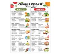 IDGTTLDF Digestive Wellness Food List Poster Crohns Disease Nutrition Reference Guide Foods to Eat for Health Dietary Management Support Chart Unframed,08x12inch(20x30cm)
