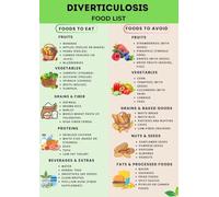 IDGTTLDF Diverticulosis and Diverticulitis Diet Chart - High Fiber Colon Friendly Food List, Printable Nutrition Guide Poster Unframed,12x18inch(30x45cm)