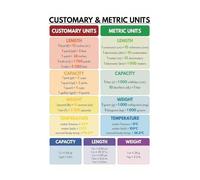 IDGTTLDF Easy Customary Metric Conversion Chart Fluid Ounces to Milliliters Miles to Kilometers and More Unframed,08x12inch(20x30cm)
