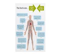 IDGTTLDF Educational Gum Disease Chart Poster Stages of Periodontitis Gingivitis Health Reference for Assistant Study or Office Framed,16x24inch(40x60cm)