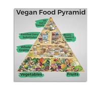 IDGTTLDF Educational Nutrition Chart Canvas Wall-Art Vegan Plant Based Food Pyramid for Kitchen Classroom Decor Framed,16x24inch(40x60cm)