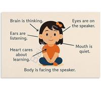 IDGTTLDF Educational Poster for Active Listening Social Skills Canvas Wall-Art Classroom Bedroom Decor Learning Chart Unframed,16x24inch(40x60cm)