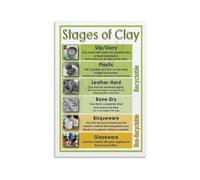 IDGTTLDF Educational Pottery Poster The 7 Stages of Clay Chart for Ceramics Students and Teachers Framed,12X18inch(30X45cm)