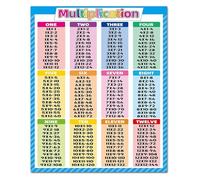 IDGTTLDF Elementary School Math Poster Times Tables Chart Educational Decor Classroom Learning Tool Framed,08x12inch(20x30cm)