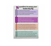IDGTTLDF Emotional Intelligence Leadership Poster Self Assessment Questions Canvas Art Print for Managers Office Decor Coaching Tool Gift Framed,16X24inch(40X60cm)
