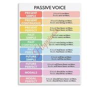 IDGTTLDF English Grammar Passive Voice Poster Teaching Resource Classroom Decor Canvas Framed,12x18inch(30x45cm)