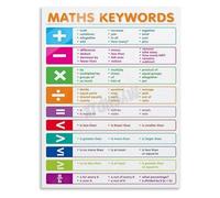IDGTTLDF Foundational Math Operations Poster Permanent Reference Chart Canvas Wall-Art for Students Unframed,08x12inch(20x30cm)