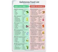 IDGTTLDF Gallbladder Support Diet Poster - Gallstones Food List with Foods to Eat and Avoid - Healthy Eating Guide Wall Art for Kitchen and Pantry Framed,12x18inch(30x45cm)