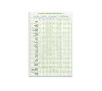 IDGTTLDF Heirloom Vegetable Garden Planner Poster Zone 5 Through 7 Sow Thin Harvest Timeline Canvas Wall-Art Print For Greenhouse Entryway Decor Unframed,08X12inch(20X30cm)