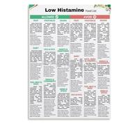 IDGTTLDF Histamine in Foods Chart Metal Tin Sign Educational Nutrition Reference Guide Wellness Kitchen Wall-Art for Home Office 8 X 12 in