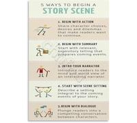 IDGTTLDF How to Start a Story Poster 5 Scene Beginning Tips Writing Guide Canvas Wall-Art for Writers Room Framed,08x12inch(20x30cm)