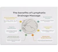 IDGTTLDF Immune Boost Poster Lymphatic Drainage Guide Detox Support Educational Canvas Print For Wellness Room Yoga Corner Bedroom Decor Unframed,12x18inch(30x45cm)