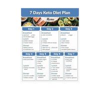 IDGTTLDF Keto Diet for Beginners Poster - Easy 7-Day Meal Planner with Food Lists & Macros, Step-by-Step Guide to Start Keto, Home Office Decor IDGTTLDF(Unframed,08x12inch(20x30cm))