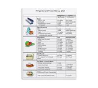 IDGTTLDF Kitchen Food Storage Guide Refrigerator Freezer Organization Chart Meat Dairy Produce Shelf Life Canvas Painting Unframed,08x12inch(20x30cm)