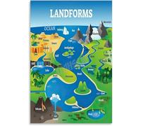 IDGTTLDF Landform Knowledge Poster Canvas Geography Education Wall-Art for Classroom Living Room Bedroom Decor Earth Science Chart Framed,08x12inch(20x30cm)