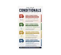 IDGTTLDF Learn English Conditionals Poster Grammar Sentence Structure Chart for ESL Classroom Homeschool Education Decor Framed,08X12inch(20X30cm)
