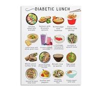 IDGTTLDF Low Sugar Breakfast Ideas Diabetic Friendly Recipes Educational Poster Canvas Wall-Art for Home Decor Unframed,08x12inch(20x30cm)