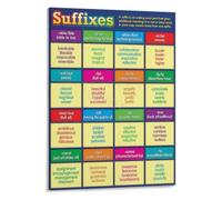 IDGTTLDF Master Prefixes and Suffixes Educational Wall Poster Vocabulary Builder Wall Hanging for Elementary School Decor Framed,16x24inch(40x60cm)