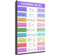 IDGTTLDF Mathematics Exponent Rules Chart - Algebra Rules for Classroom Wall Art & School Framed,16x24inch(40x60cm)