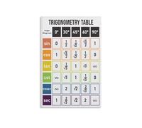 IDGTTLDF Mathematics Poster Metal Sign Trigonometry Unit Circle Chart Sine Cosine Tangent Formulas Vintage Educational Wall-Art for Study Room Garage (8 X 12 inch)