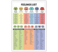 IDGTTLDF Mental Health Awareness Wall Art - Feelings List Educational Poster on Canvas, Therapy Office Decor for Understanding Emotions & Coping Skills Framed,08x12inch(20x30cm)