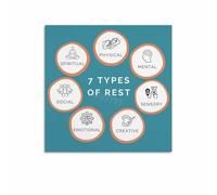 IDGTTLDF Mental Health Poster The 7 Types of Rest Self Care Wellness Guide Infographic for Bedroom Living Room Wall Decor Art Framed,16x24inch(40x60cm)