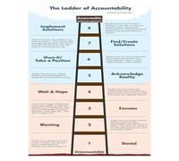 IDGTTLDF Mindset Shift Wall Decor: Climbing the Ladder of Accountability - Modern Minimalist Art Print for Leadership Coaching, HR Department Unframed,12x18inch(30x45cm)