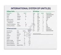 IDGTTLDF Modern Physics Poster SI Base Units Science Educational Chart Canvas Print Wall Decor for Classroom Home Office Living Room Unframed,16x24inch(40x60cm)