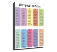 IDGTTLDF Multiplication Facts 1 to 12 Chart Math Poster for Classroom Decor Educational Times Tables Reference for Teachers Parents Homeschool Room Framed,08x12inch(20x30cm)