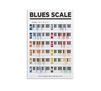 IDGTTLDF Music Theory Poster - Piano Blues Scales Chart, Minor Pentatonic Scale for Improvisation, Educational Wall Art for Students, Practice Room Framed,12x18inch(30x45cm)