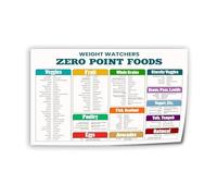 IDGTTLDF No Count Diet Food Chart and Eating Guide Canvas Wall-Art Poster for Flexible Dieting Plan Kitchen or Home Gym Motivation Decor Unframed,08X12inch(20X30cm)