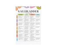 IDGTTLDF Nutrition Support Poster Gallbladder Friendly Eating Low Fat Dish Ideas Essential Ingredients Chart Wall-Art