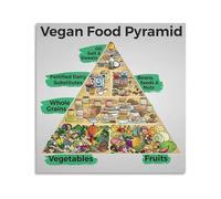 IDGTTLDF Plant Based Diet Poster Vegan Food Pyramid Canvas Wall-Art Nutrition Chart for Kitchen Fitness Room Decor Unframed,12X18inch(30X45cm)