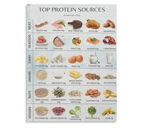 IDGTTLDF Protein Sources Chart Top High Protein Foods Visual Reference Canvas Print for Gym Decor Fitness Nutrition Inspiration Framed,08x12inch(20x30cm)