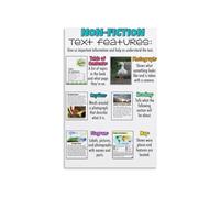 IDGTTLDF Reading Comprehension Toolkit Poster Guide to Non-Fiction Text Features for Grades 3-8 Student Reference Wall Chart(Framed,12x18inch(30x45cm))