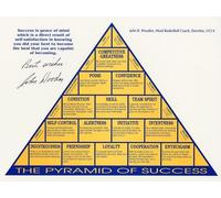 IDGTTLDF Success Pyramid Canvas Print, John Wooden's Timeless Leadership Principles, Motivational Wall-Art for Personal Achievement and Professional Decor(Unframed,08x12inch(20x30cm))