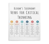 IDGTTLDF Teaching Resource Metal Sign Blooms Taxonomy Verbs Poster for Critical Thinking Writing Reading Classroom Office Wall-Art 8 X 12 in