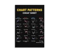IDGTTLDF Technical Analysis Poster, Candlestick Patterns & Trading Strategies, Market Psychology Chart for Trading Desk or Study Framed,16X24inch(40X60cm)