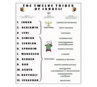 IDGTTLDF The 12 Tribes of Israel Reference Chart - Detailed Genealogy, Symbols & Territories, Laminated Educational Poster for Study or Classroom Framed,08x12inch(20x30cm)