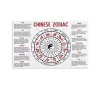 IDGTTLDF The Complete Chinese Zodiac - 12 Animals Personality Traits and Compatibility for Wall-Art Decor(Framed,12x18inch(30x45cm))