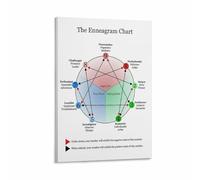 IDGTTLDF The Enneagram 9 Types Poster, Personality Chart for Personal Growth, Educational Wall Art for Counseling Office, Study, Home Decor Framed,08x12inch(20x30cm)